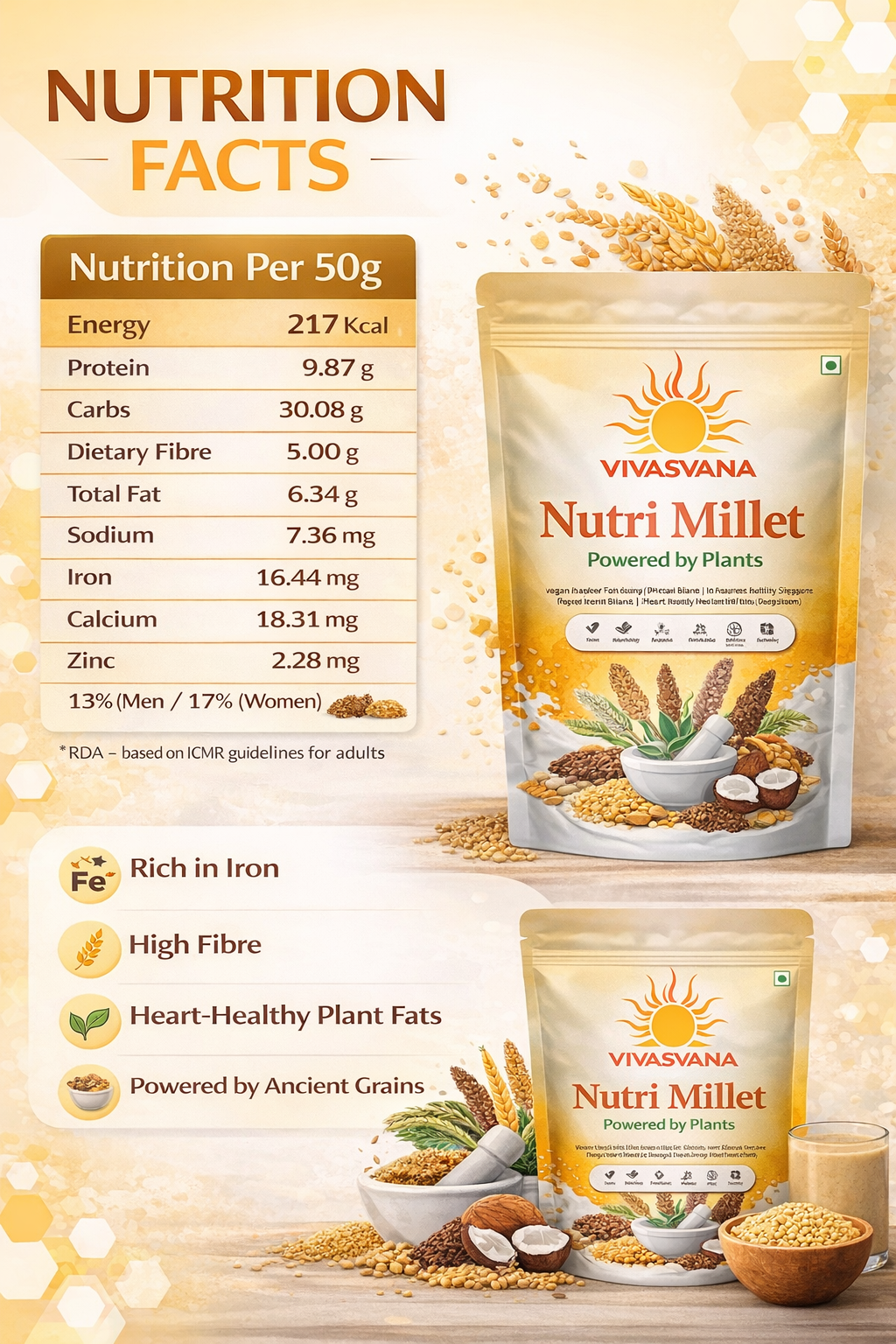 Vivasvana Nutri Millet | Iron-Rich High Fibre Millet Mix | Plant-Based Daily Nutrition for Gut Health, Digestion & Energy | 500g