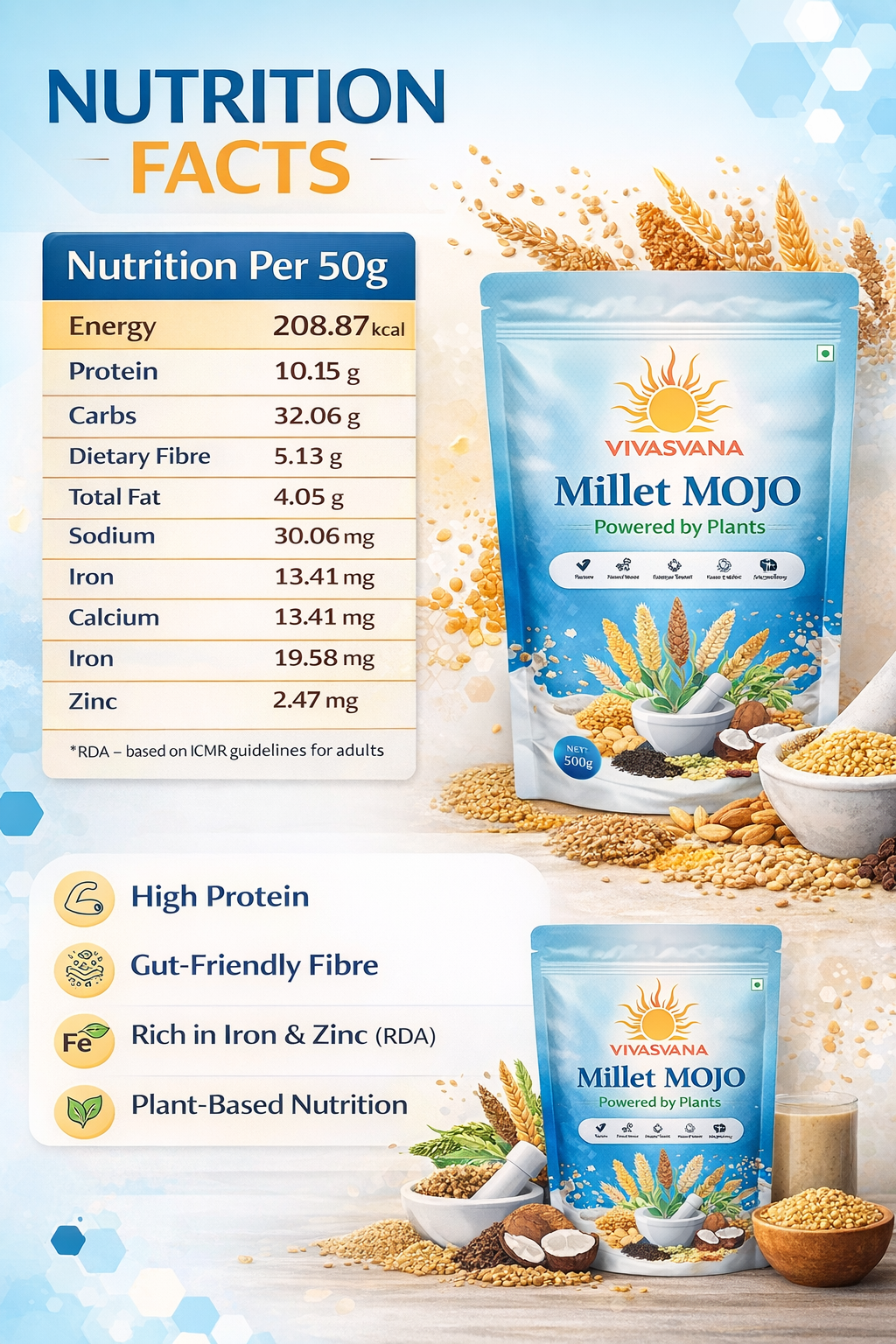 Vivasvana Millet Mojo | High Protein Plant-Based Meal Replacement | Ancient Millet Superfood for Strength, Energy & Recovery | 500g
